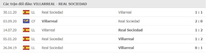 Soi kèo bóng đá Villarreal vs Real Sociedad 31/01/2021 – VĐQG Tây Ban Nha