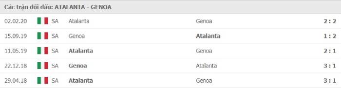 Soi kèo nhà cái Atalanta vs Genoa 18/01/2021 – VĐQG Italia