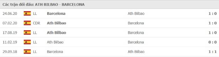 Soi kèo nhà cái Athletic Bilbao vs Barcelona 07/01/2021 – VĐQG Tây Ban Nha