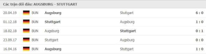 Soi kèo nhà cái Augsburg vs Stuttgart 10/01/2021 – VĐQG Đức