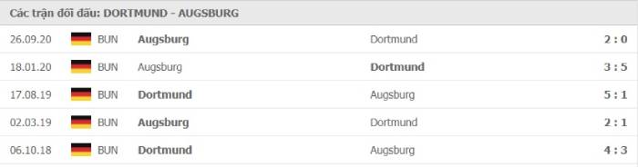 Soi kèo nhà cái Borussia Dortmund vs Augsburg 30/01/2021 – VĐQG Đức