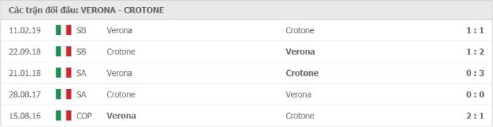 Soi kèo nhà cái Hellas Verona vs Crotone 10/01/2021 – VĐQG Italia