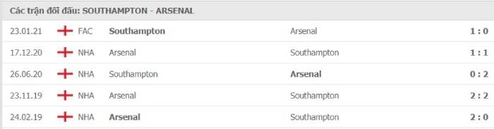 Soi kèo nhà cái Southampton vs Arsenal 27/01/2021 – Ngoại hạng Anh