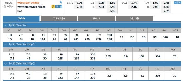 Soi kèo nhà cái West Ham United vs West Bromwich 20/01/2021 – Ngoại hạng Anh