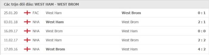 Soi kèo nhà cái West Ham United vs West Bromwich 20/01/2021 – Ngoại hạng Anh