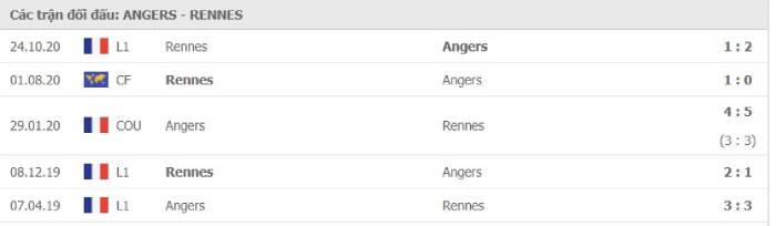 Soi kèo bóng đá Angers vs Stade Rennais 12/01/2021 – Cúp QG Pháp