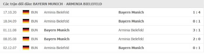 Soi kèo bóng đá Bayern Munich vs Arminia Bielefeld 16/02/2021 – VĐQG Đức