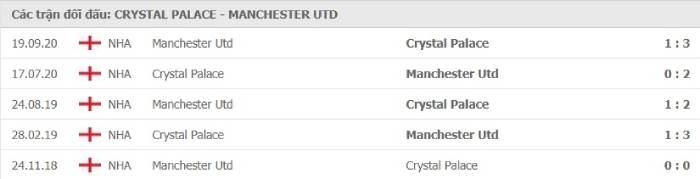 Soi kèo bóng đá Crystal Palace vs Manchester United 04/03/2021 – Ngoại hạng Anh