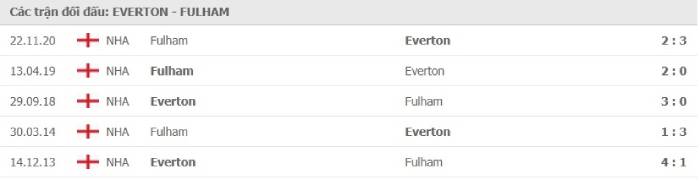 Soi kèo bóng đá Everton vs Fulham 15/02/2021 – Ngoại hạng Anh
