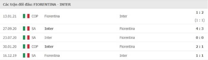 Soi kèo bóng đá Fiorentina vs Inter Milan 06/02/2021 – VĐQG Italia