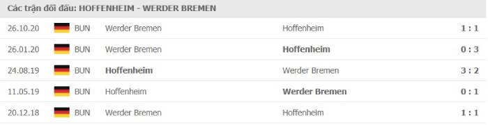 Soi kèo bóng đá Hoffenheim vs Werder Bremen 22/02/2021 – VĐQG Đức