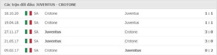 Soi kèo bóng đá Juventus vs Crotone 23/02/2021 – VĐQG Italia