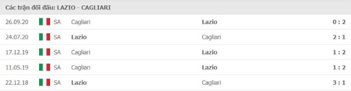 Soi kèo bóng đá Lazio vs Cagliari 08/02/2021 – VĐQG Tây Ban Nha