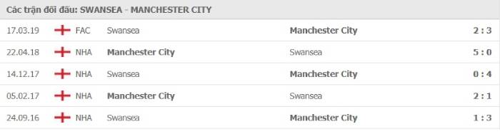 Soi kèo bóng đá Swansea City vs Manchester City 11/01/2021 – Cúp FA