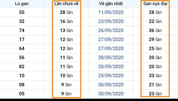 Tất cả các cách đánh lô gan hiệu quả được nhiều người áp dụng