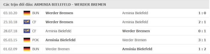 Soi kèo bóng đá Arminia Bielefield vs Werder Bremen  11/03/2021 – VĐQG Đức
