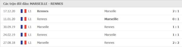 Soi kèo bóng đá Marseille vs Rennes 11/03/2021 – VĐQG Pháp