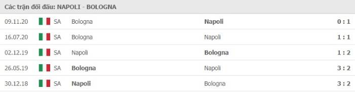 Soi kèo bóng đá Napoli vs Bologna 08/03/2021 – VĐQG Italia