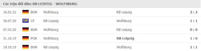 Soi kèo bóng đá RB Leipzig vs Wolfsburg 04/03/2021 – Cúp Quốc Gia Đức