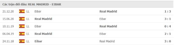 Soi kèo bóng đá Real Madrid vs Eibar 03/04/2021 – VĐQG Tây Ban Nha