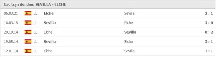 Soi kèo bóng đá Sevilla vs Elche 18/03/2021 – VĐQG Tây Ban Nha