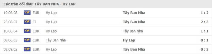 Soi kèo bóng đá Tây Ban Nha vs Hy Lạp 26/03/2021 – Vòng loại World Cup 2022