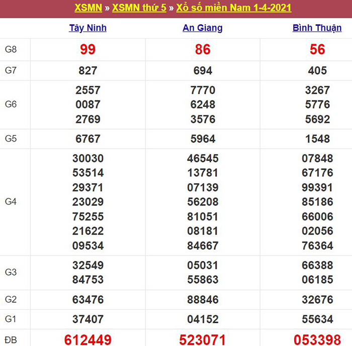 Bảng kết quả xổ số miền Nam ngày 01/04/2021