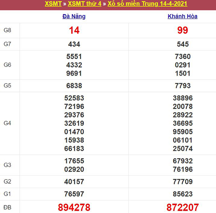 Bảng kết quả xổ số miền Trung ngày 14/04/2021