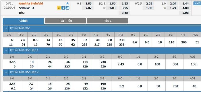 Soi kèo bóng đá Arminia Bielefeld vs Schalke 04 21/04/2021 – VĐQG Đức 