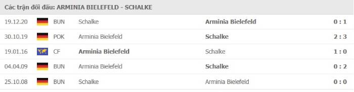 Soi kèo bóng đá Arminia Bielefeld vs Schalke 04 21/04/2021 – VĐQG Đức 