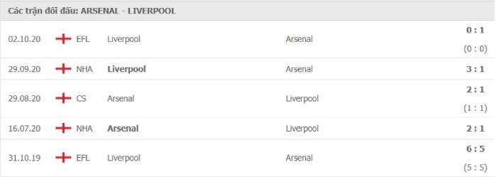 Soi kèo bóng đá Arsenal vs Liverpool 04/04/2021 – Ngoại hạng Anh