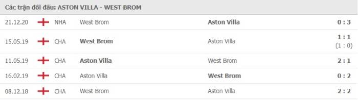 Soi kèo bóng đá Aston Villa vs West Bromwich 26/04/2021 – Ngoại hạng Anh 