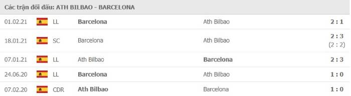 Soi kèo bóng đá Barcelona vs Athletic Bilbao 18/04/2021 – Cúp Nhà vua Tây Ban Nha
