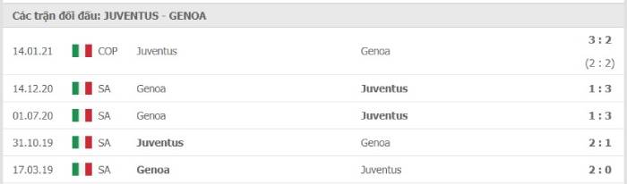 Soi kèo bóng đá Juventus vs Genoa 11/04/2021 – VĐQG Italia