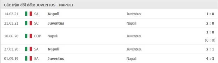 Soi kèo bóng đá Juventus vs Napoli 07/04/2021 – VĐQG Italia