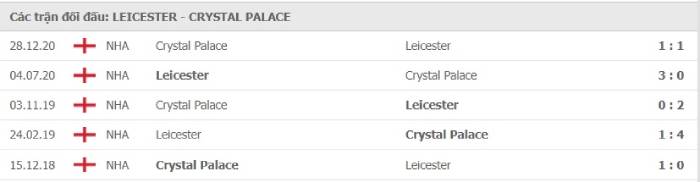 Soi kèo bóng đá Leicester City vs Crystal Palace 27/04/2021 – Ngoại hạng Anh
