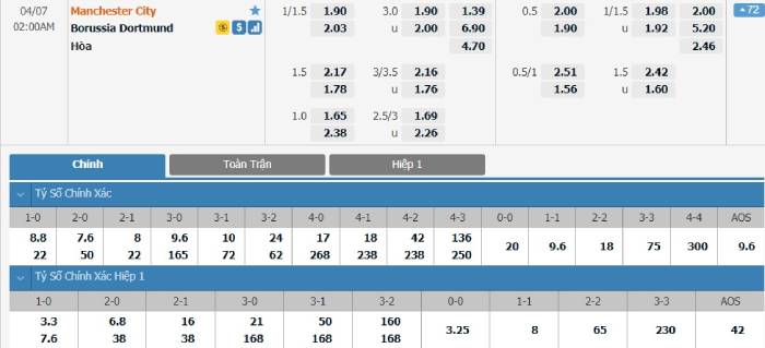Soi kèo bóng đá Manchester City vs Dortmund 07/04/2021 – UEFA Champions League
