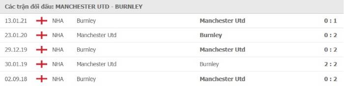 Soi kèo bóng đá Manchester United vs Burnley 18/04/2021 – Ngoại hạng Anh