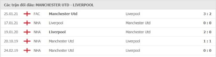 Soi kèo bóng đá Manchester United vs Liverpool 02/05/2021 – Ngoại hạng Anh