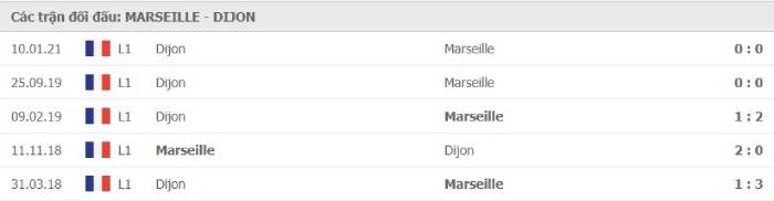 Soi kèo bóng đá Marseille vs Dijon 05/04/2021 – VĐQG Phá