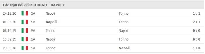 Soi kèo bóng đá Torino vs Napoli 26/04/2021 – VĐQG Italia