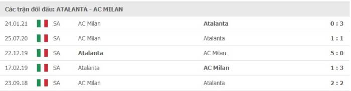 Soi kèo bóng đá Atalanta vs AC Milan 24/05/2021 – VĐQG Italia