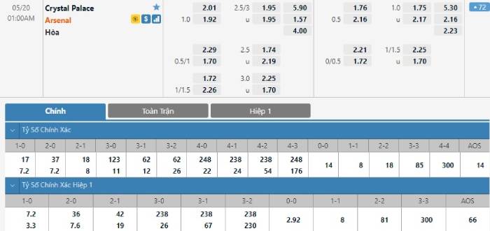 Soi kèo bóng đá Crystal Palace vs Arsenal 20/05/2021 – Ngoại hạng Anh 