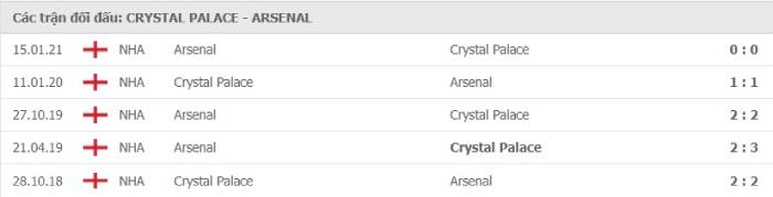 Soi kèo bóng đá Crystal Palace vs Arsenal 20/05/2021 – Ngoại hạng Anh 