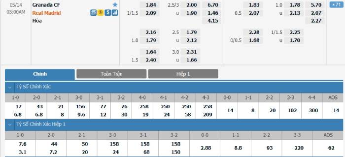 Soi kèo bóng đá Granada vs Real Madrid 14/05/2021 – VĐQG Tây Ban Nha