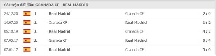 Soi kèo bóng đá Granada vs Real Madrid 14/05/2021 – VĐQG Tây Ban Nha
