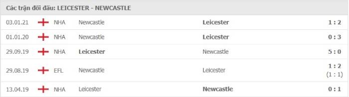 Soi kèo bóng đá Leicester City vs Newcastle United 08/05/2021 – Ngoại hạng Anh