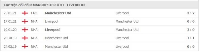 Soi kèo bóng đá Manchester United vs Liverpool 14/05/2021 – Ngoại hạng Anh