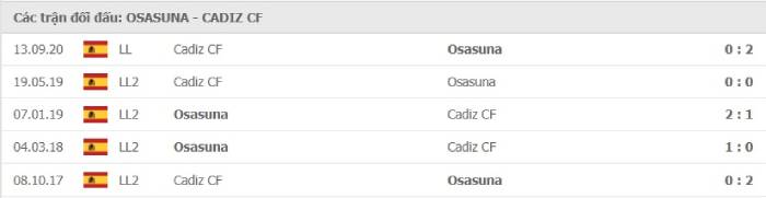 Soi kèo bóng đá Osasuna vs Cadiz 12/05/2021 – VĐQG Tây Ban Nha