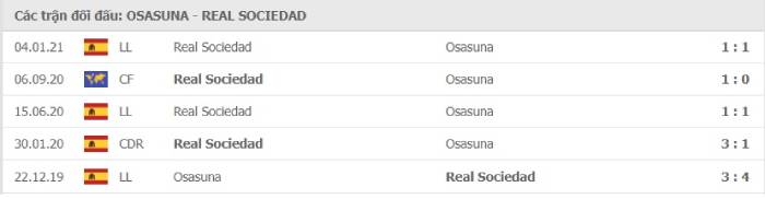 Soi kèo bóng đá Osasuna vs Real Sociedad 22/05/2021 – VĐQG Tây Ban Nha 
